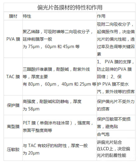 偏光片激光切割機應用特點-圖4