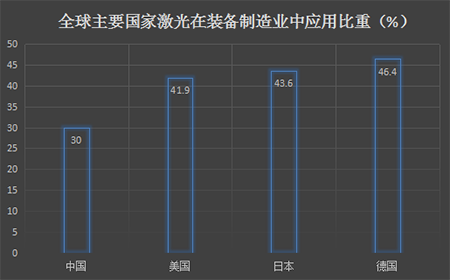 工業激光設備公司核心技術競爭力-圖2