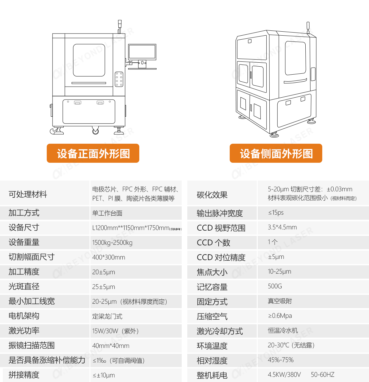 技術參數